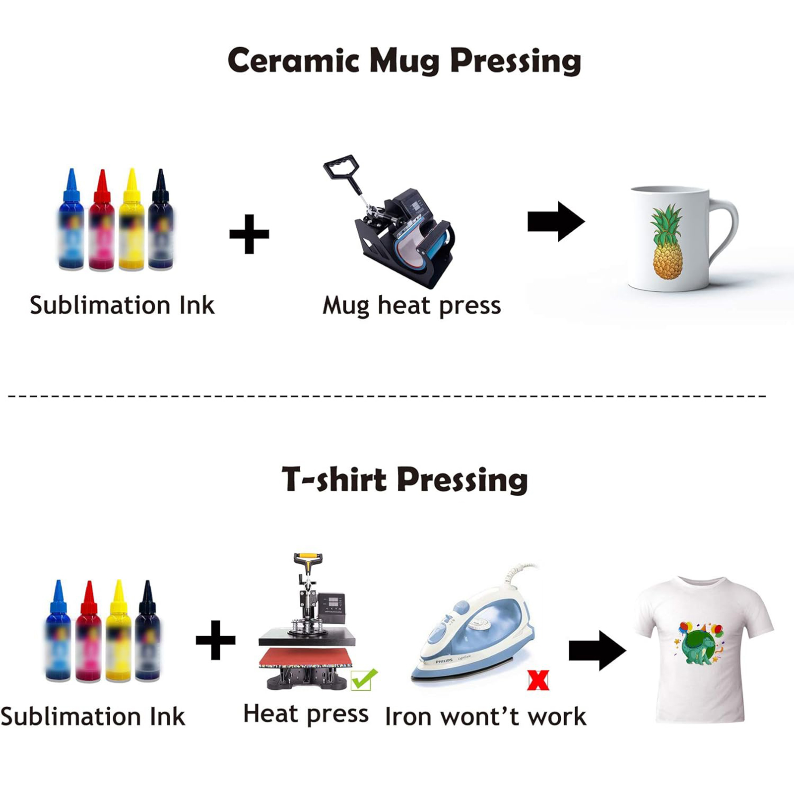 A4/Letter Size Sublimation Pap - Sublimation Mug Blank recension och pris